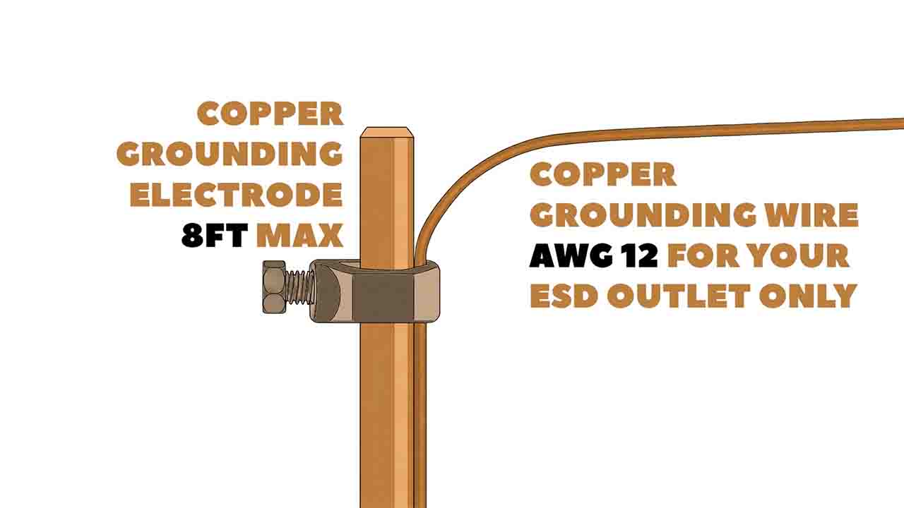 grounding electrode for esd protection
