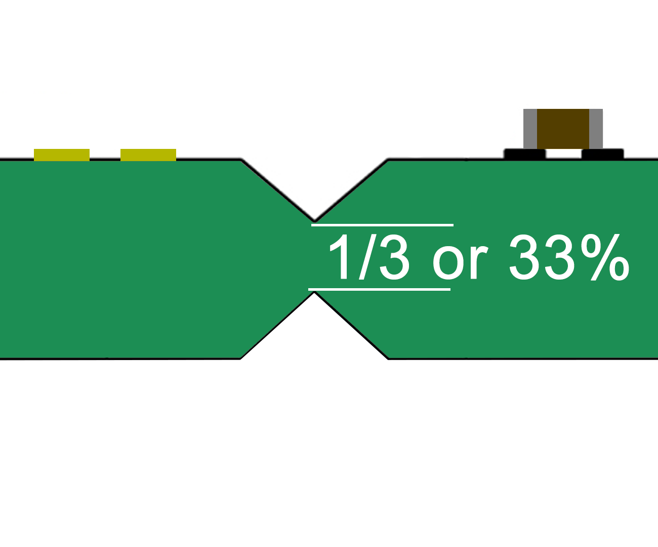 conductor and component distance for PCB edge