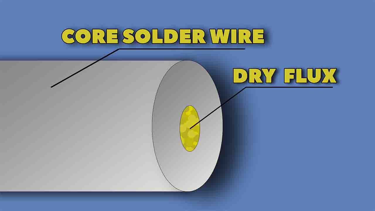 flux inside solder wire